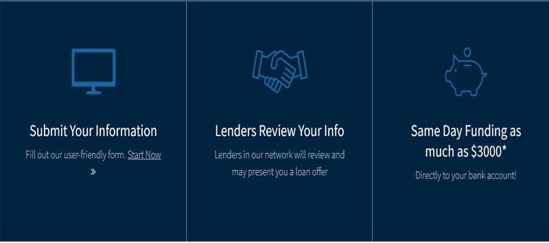 Wefixmoney.Com Reviews2