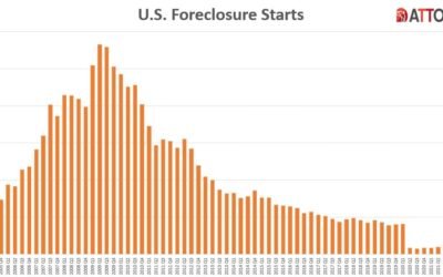 upstate ny foreclosure rates q1 2026